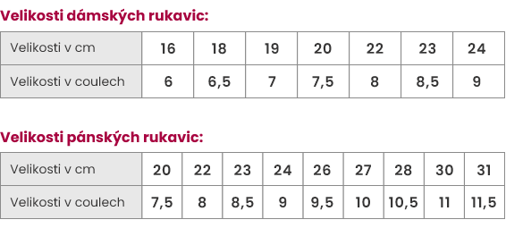 Tabulka velikostí rukavic